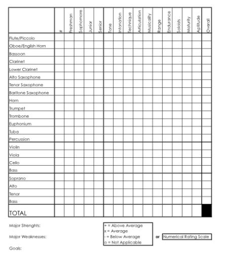 Figure 1: Ensemble Analysis Worksheet